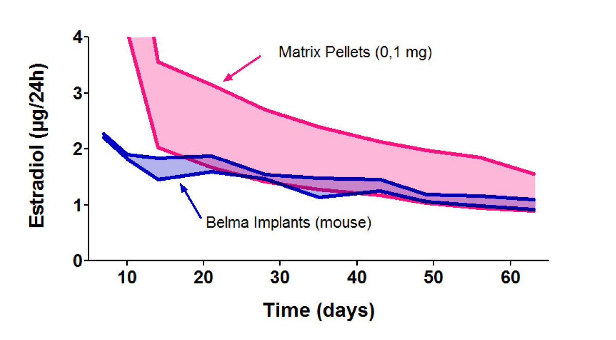 Implants Belma
