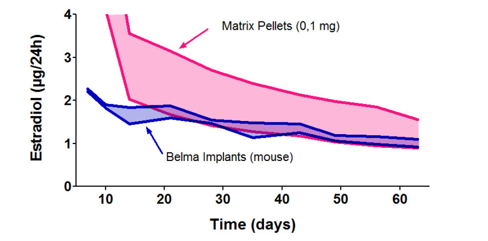 schema fig4